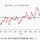 China’s average annual temperature (℃), from 1951-2010. Blue line indicates the 1971-2000 average.